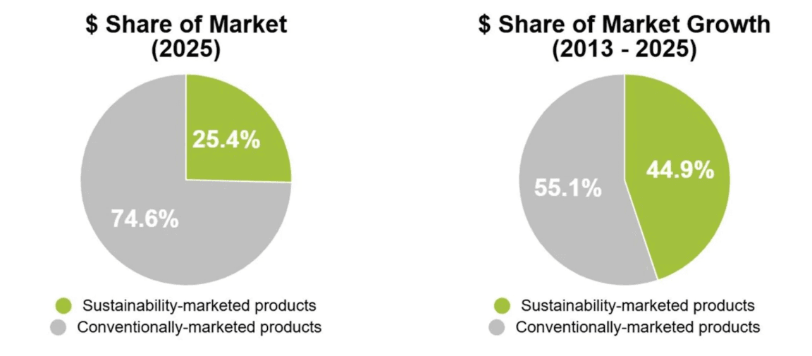 Challenges preventing transition towards sustainability