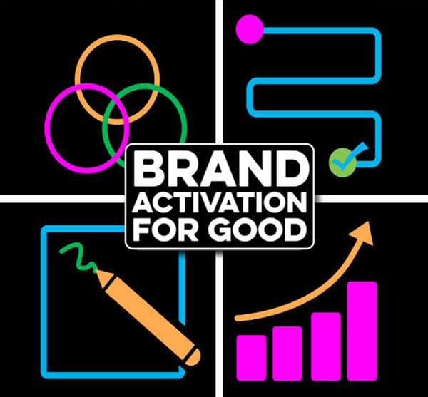 Brand activation sprint methodology diagram