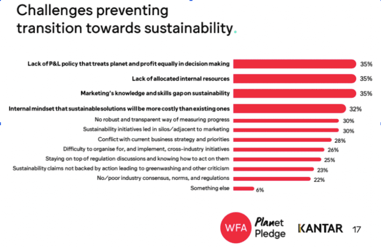 Challenges preventing transition towards sustainability