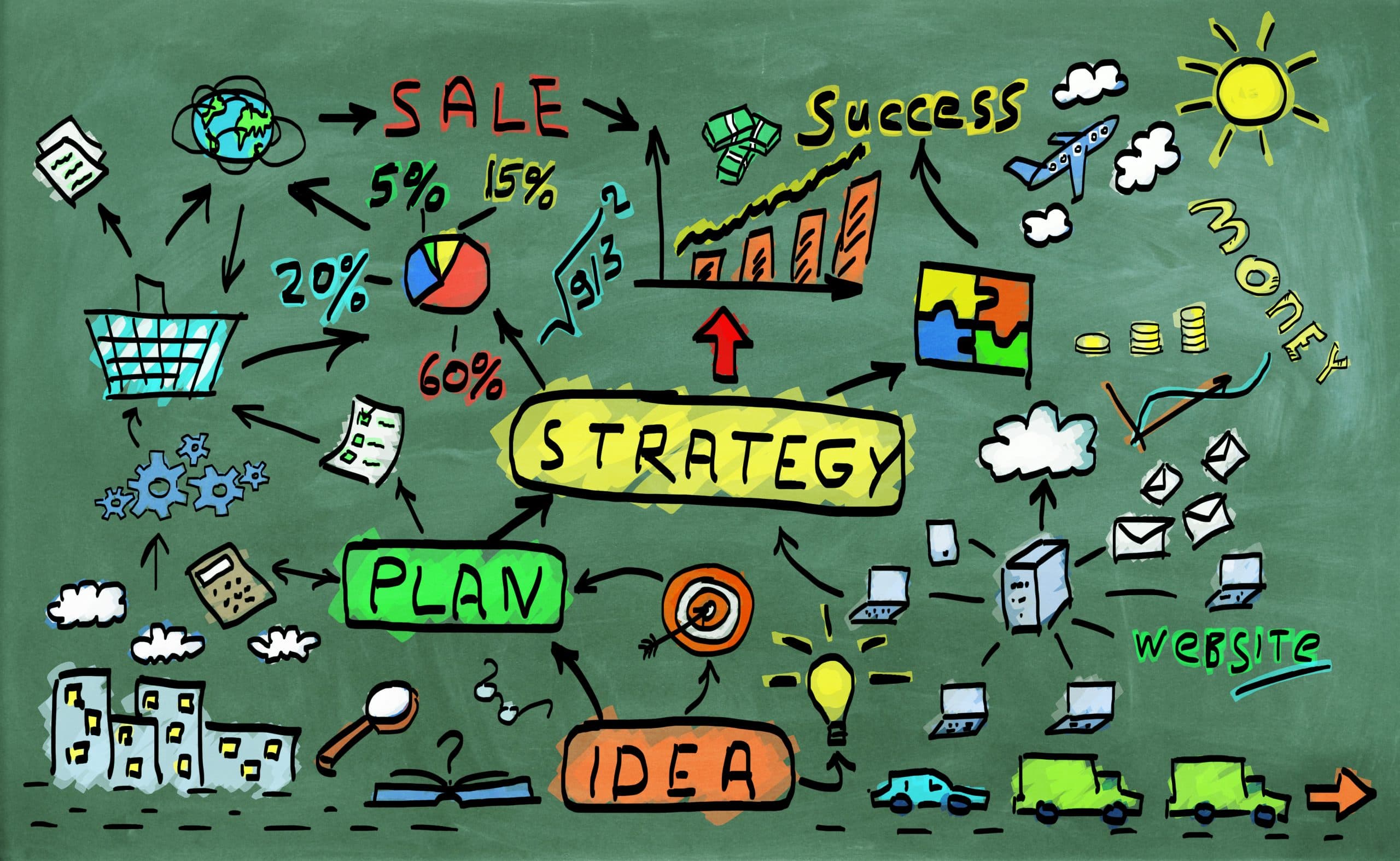 Integrated Marketing Strategy: The Key to Brand Activation