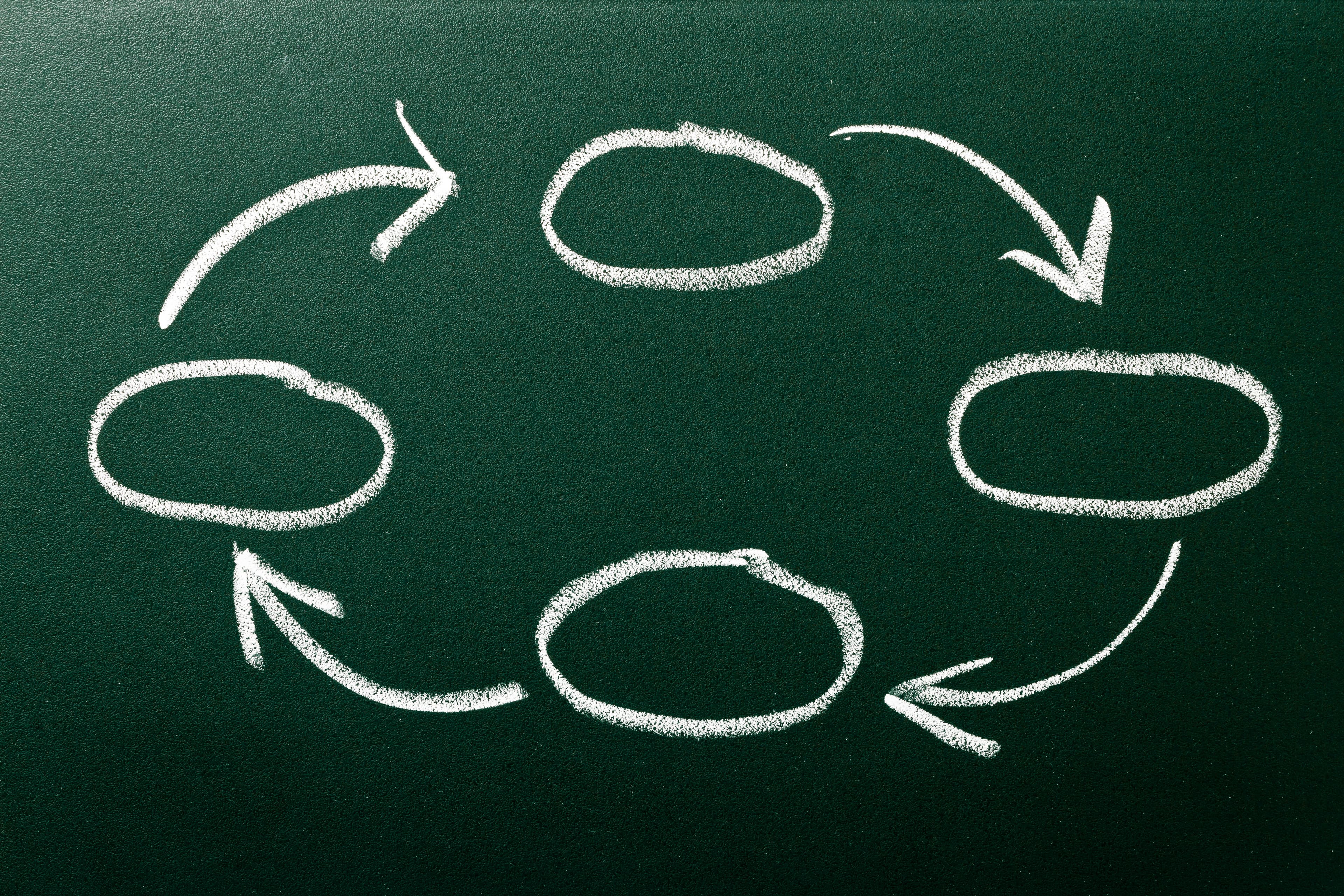 flowchart