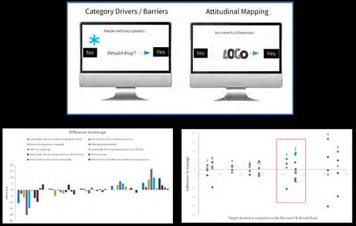 Quantification chart showing implicit association testing results and barrier-driver analysis